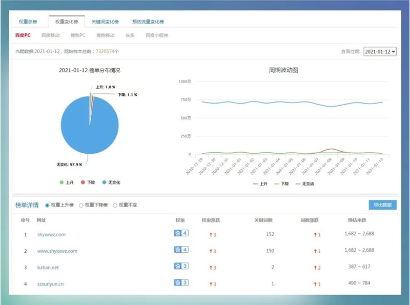 工行消费微信通知免费了！
