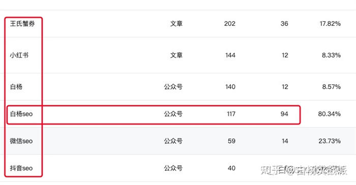某宝卖19.9元的共享Steam账号近4500个，速速保存！